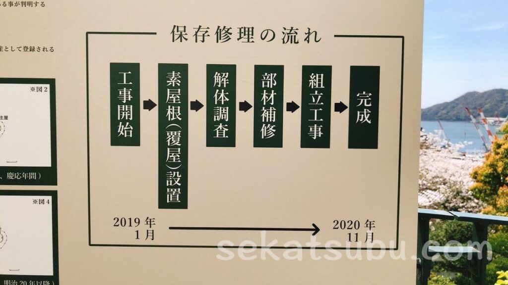 グラバー邸の工事予定